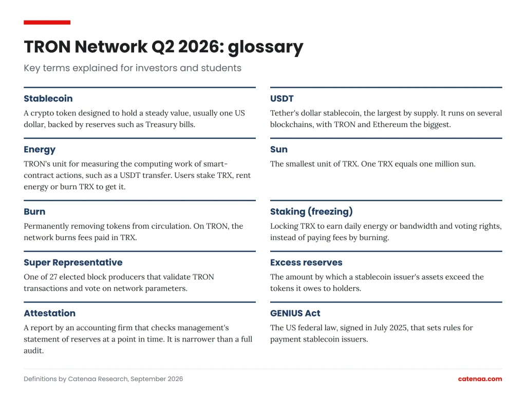 Glossary